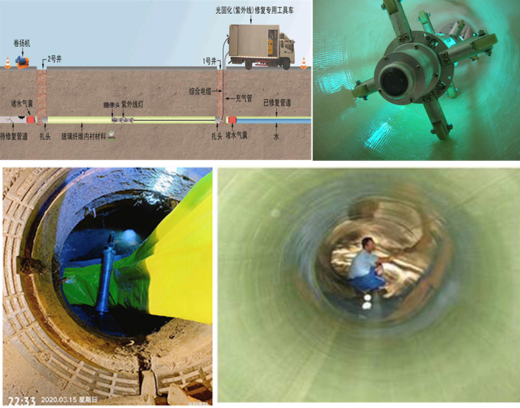 同德UV-CIPP内衬修复