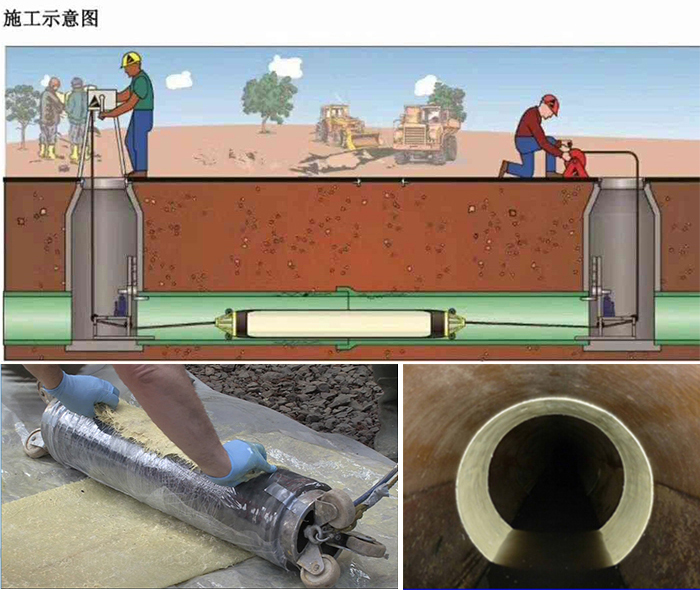 同德管道局部点状修复